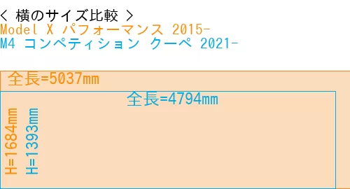 #Model X パフォーマンス 2015- + M4 コンペティション クーペ 2021-